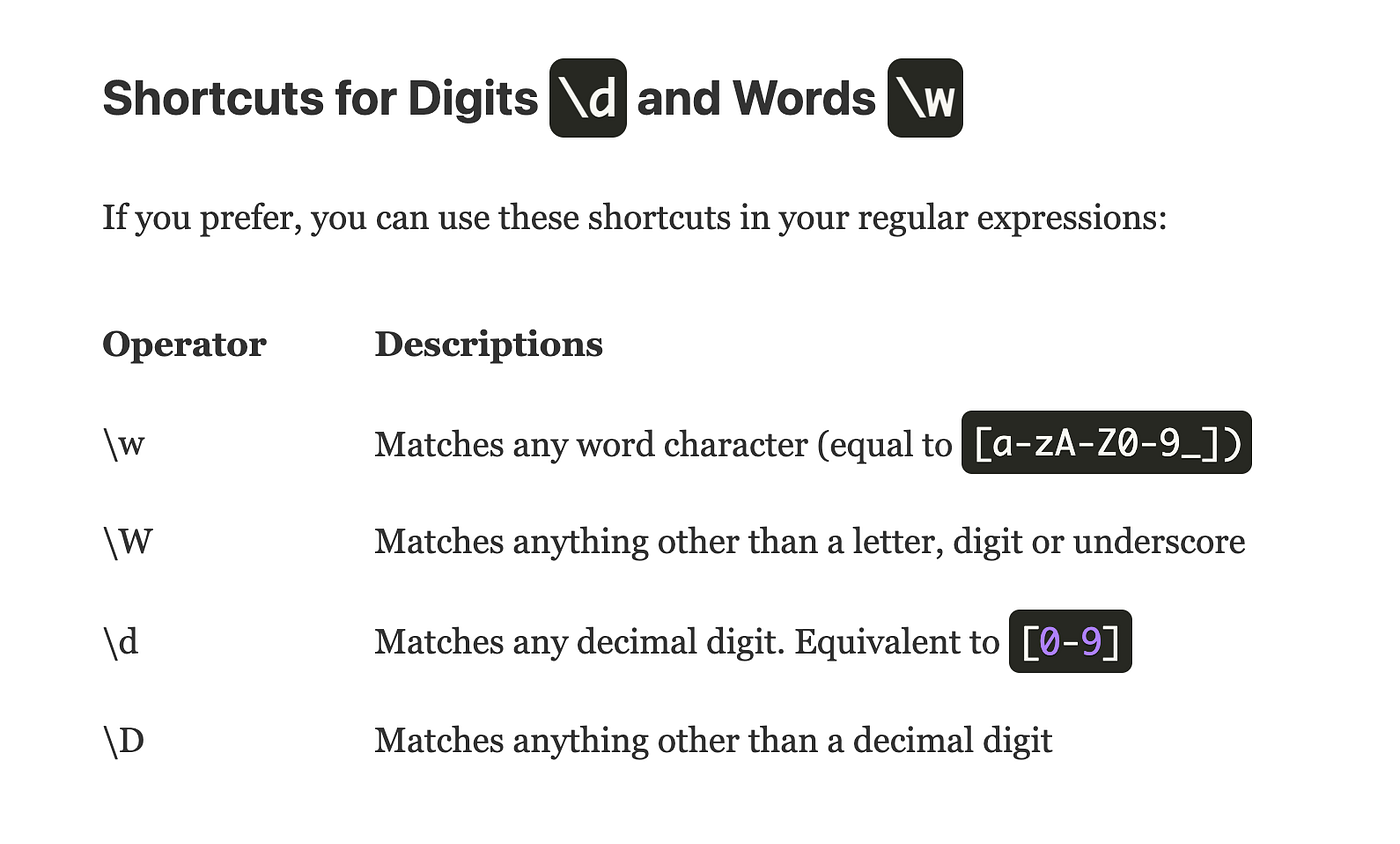 Regex. Who are you?. Understanding of Regex | by Jessica Lee | Medium
