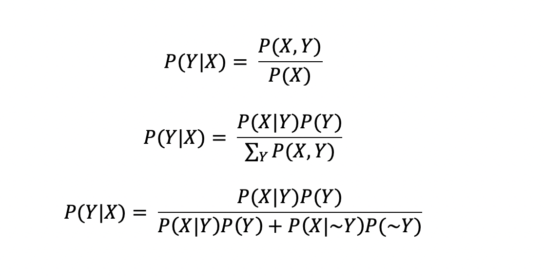 Bayes Theorem Some Perspectives By Garychl Towards Data Science