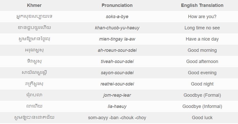 Hello In Khmer And Other Greetings | Medium