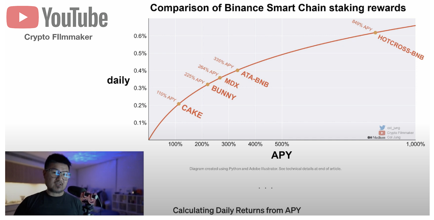 Mathematical Modelling Versus Machine Learning for COVID19 Col Jung
