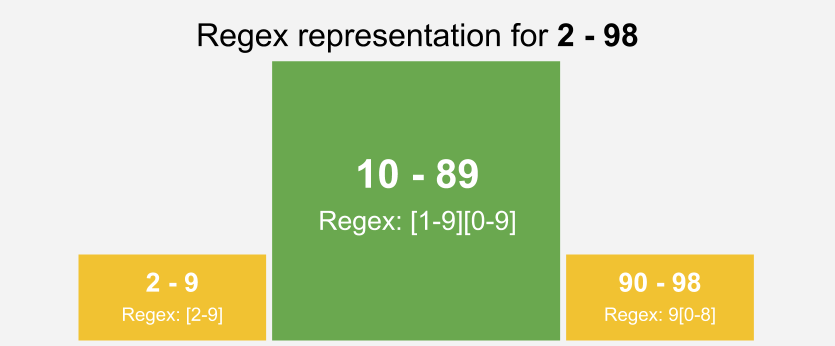 java regex for number range java regex for number range