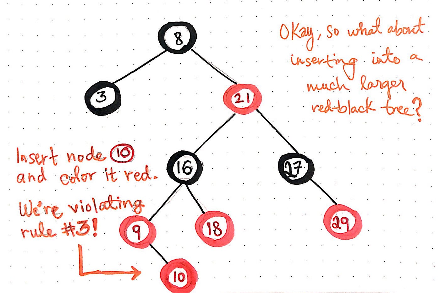 Painting Nodes Black With Red-Black Trees | by Vaidehi Joshi | basecs |  Medium