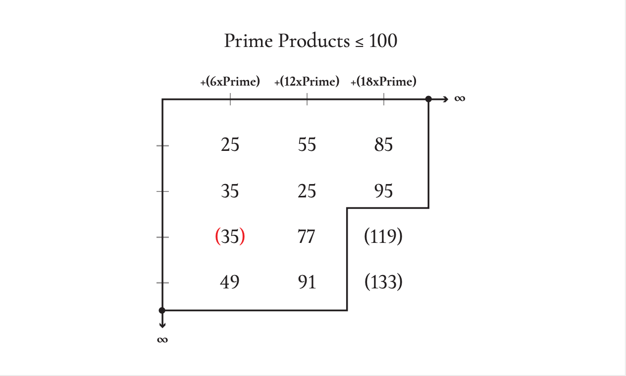 list of prime numbers to 31481 list of prime numbers to 31481