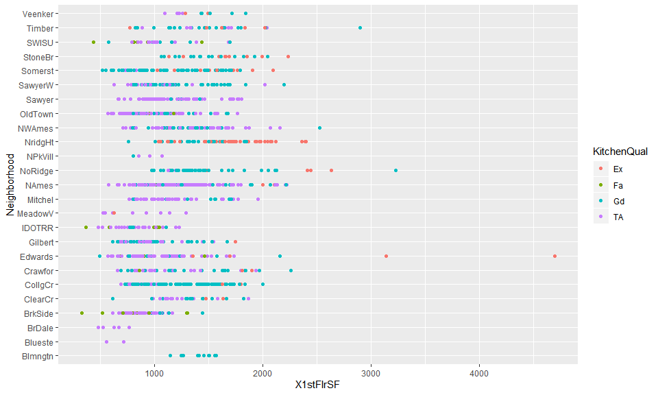 Data visualization at once with R | by NOOH | Medium