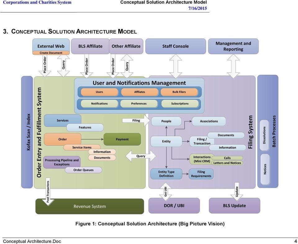 Solution Architecture Models — IOT | by Mohamed Wasim Akram | Medium