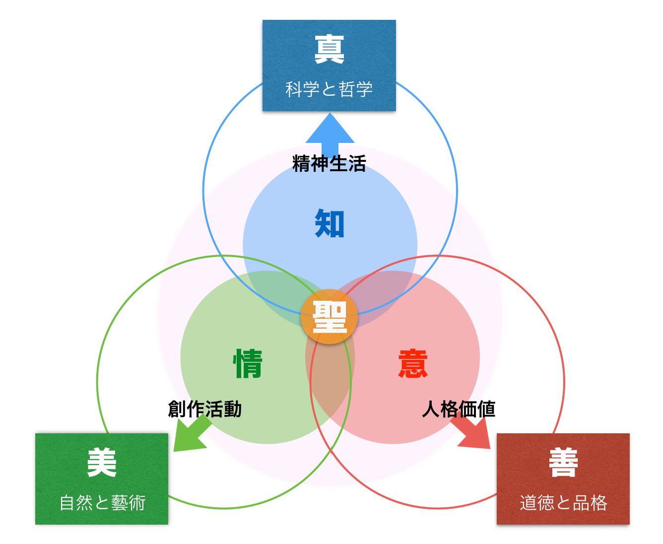 全人教育