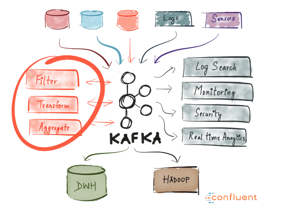 kafka use cases
