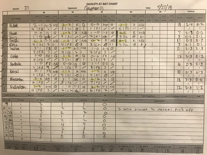 Computer Science Comps Overview QAB app for the Oxy Baseball Team by