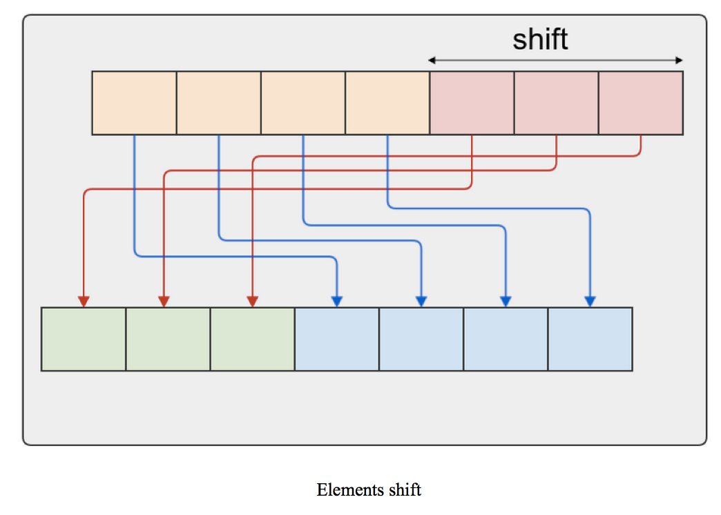 Algorithmic complexity.. Fast facts | by codecrafters | Medium