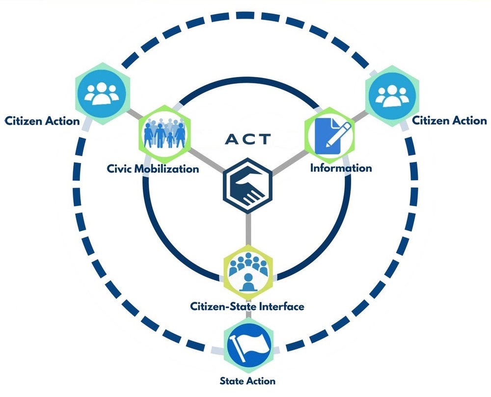 Act. Forming a change of World’s First… | by Kawasanz | Medium