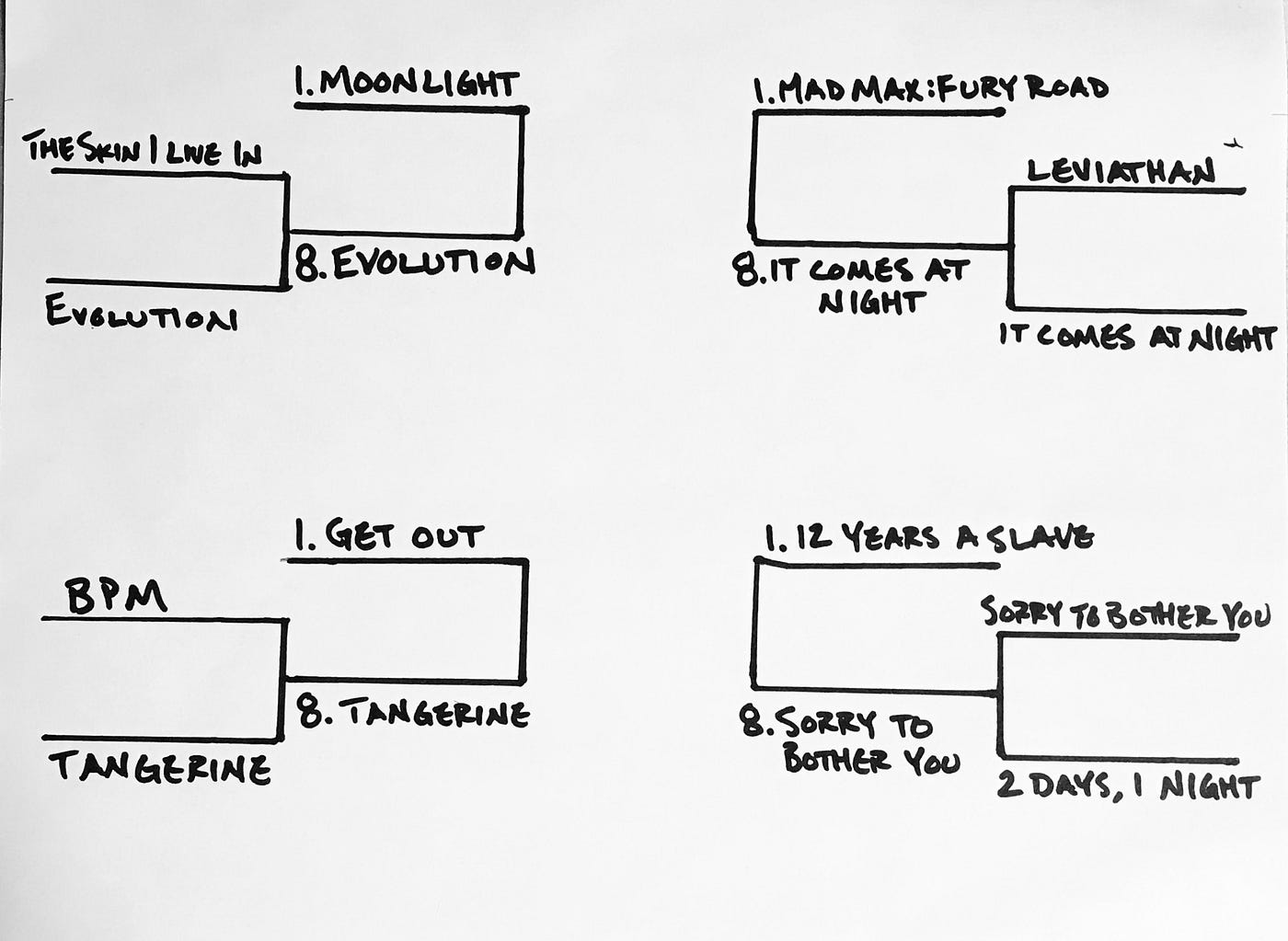 Movie Madness A Bracket for Best Films of the Decade by Stephen