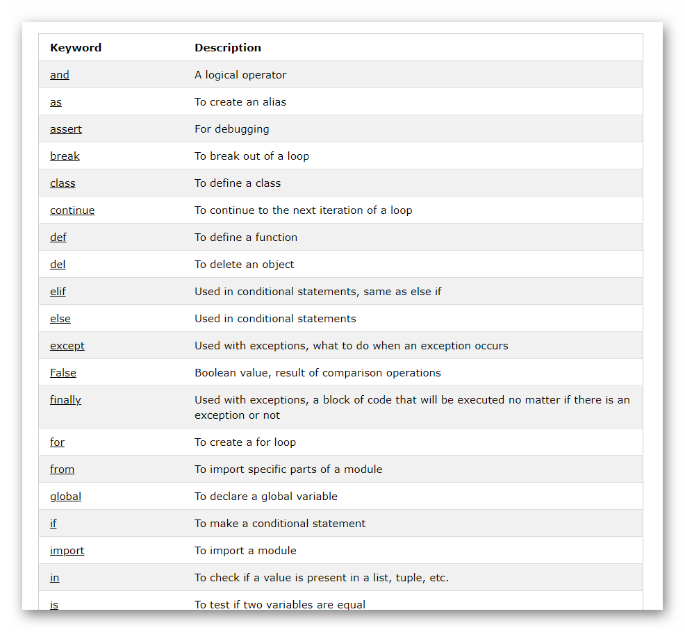 008 Introduction To Python Basics List Methods 2 By Koay Yong Cett Medium