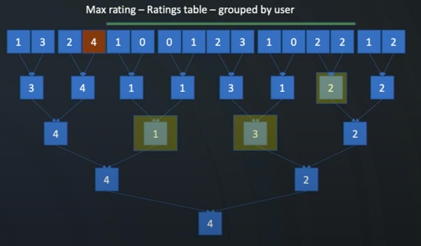 What is a Feature Store in ML ? - GeeksforGeeks Feature store machine learning
