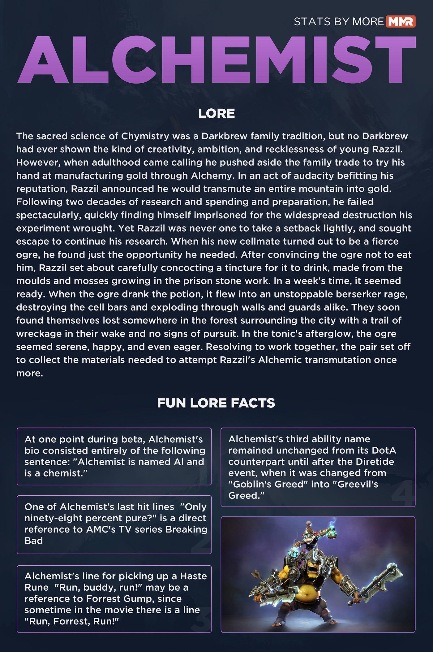 Alchemist infographics (Stats, Lore, Fun facts and much more