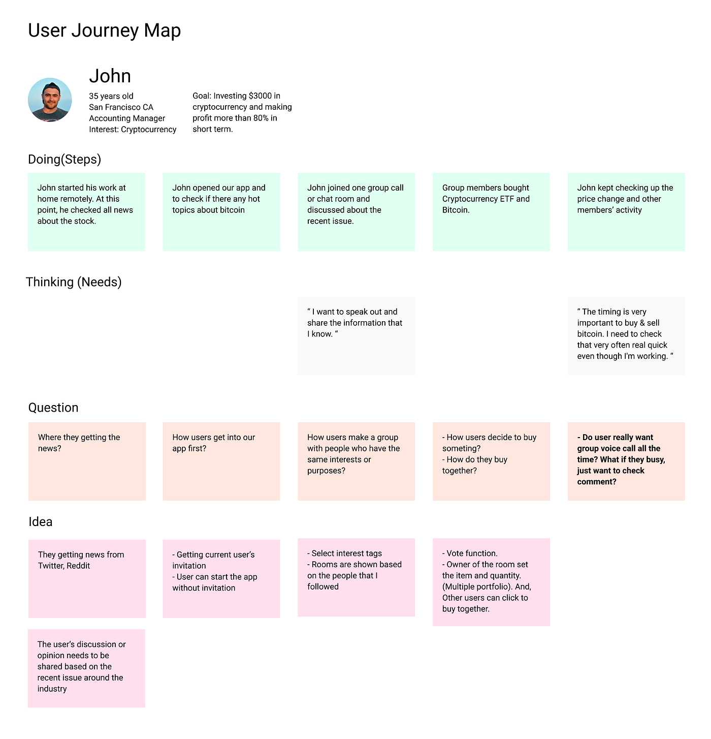 5 Secrets to win Hackathon: Why do you need a UX designer? | by Cathy Seo |  Prototypr