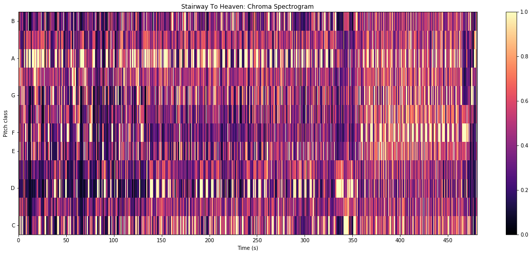 Librosa: A Python Audio Libary. by: David Kaspar, Alexander Bailey ...