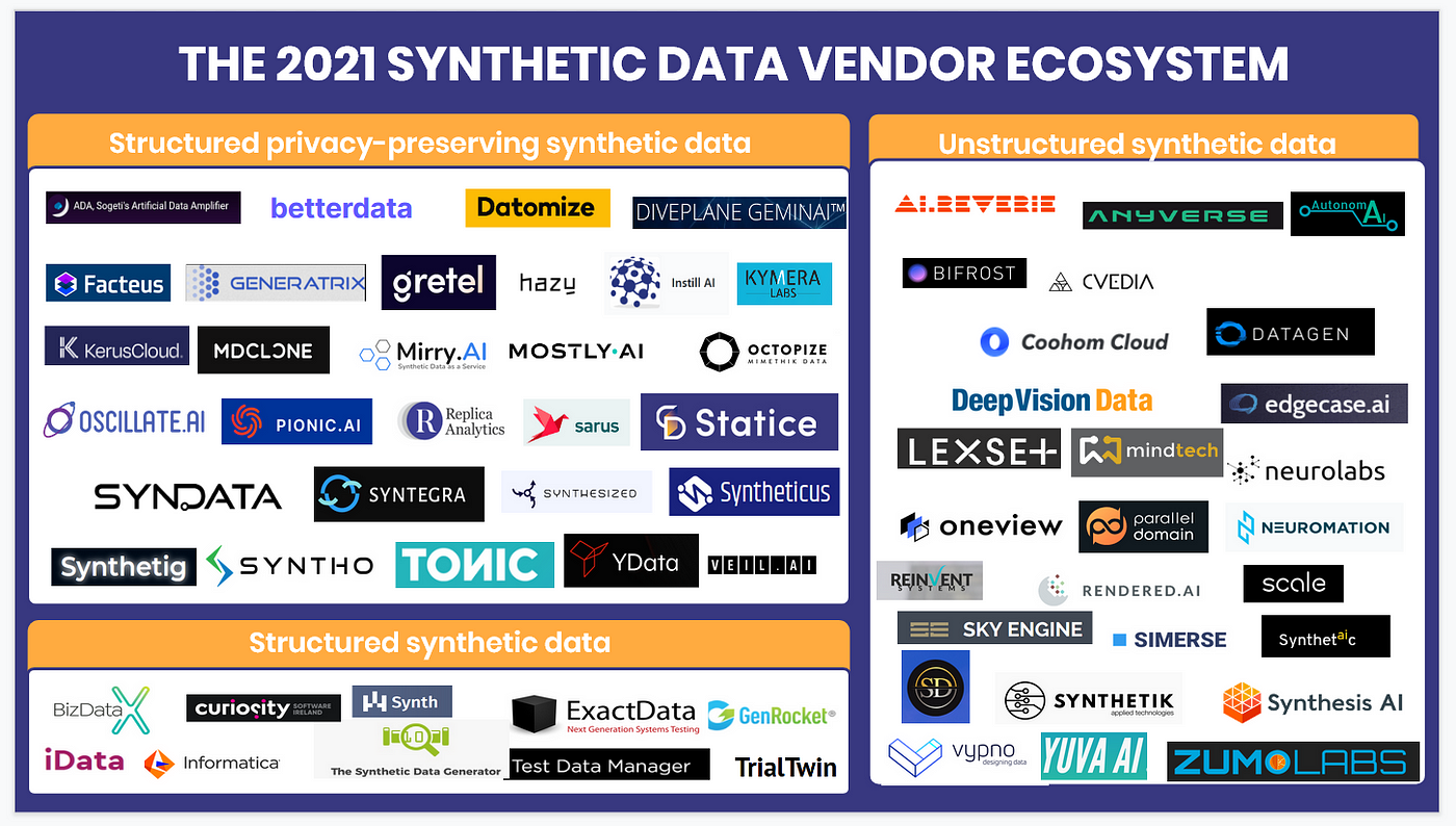 List of synthetic data startups and companies — 2021 | by Elise Devaux |  Medium