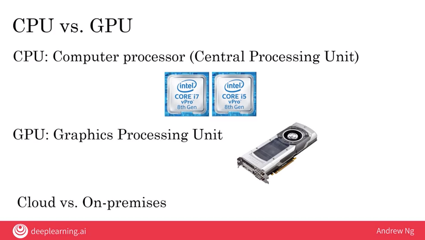 CPU — GPU — TPU … 🤔. Hablamos del poder de procesamiento… | by Lesly Zerna  | Medium