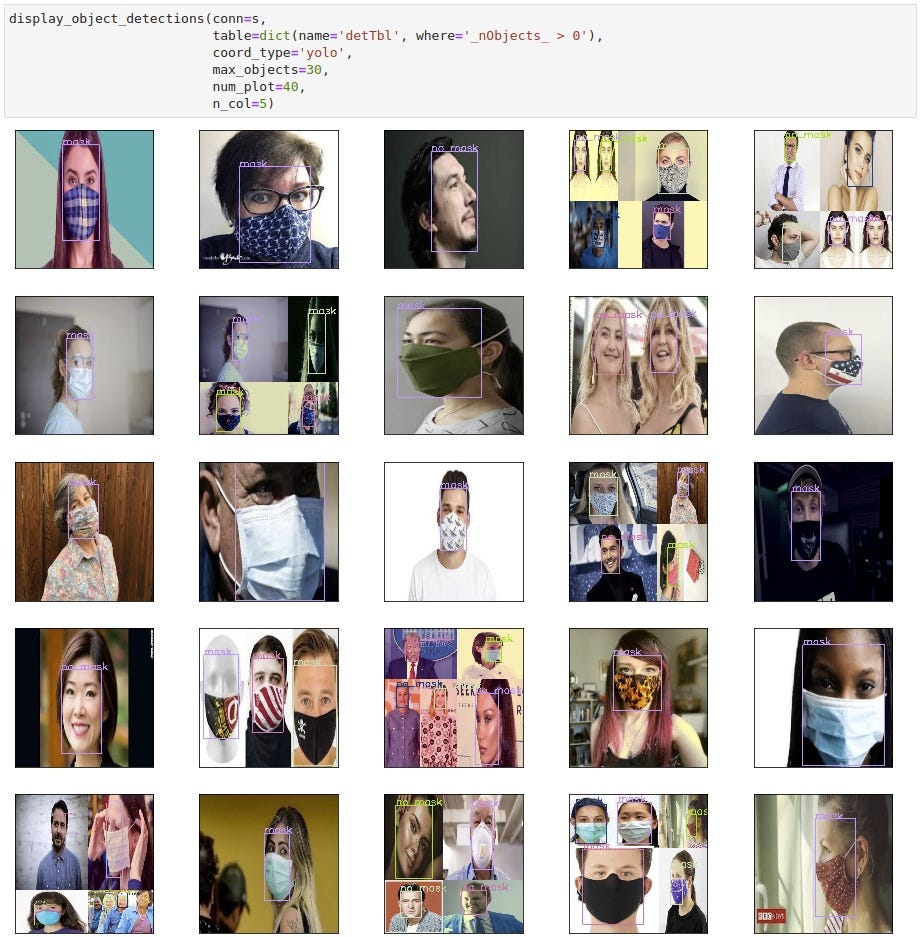 Face Mask Detection using Computer Vision by Michael Gorkow Medium