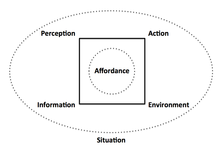 Activity U (X): Projecting, Projectivity, and Cultural Projection | by ...