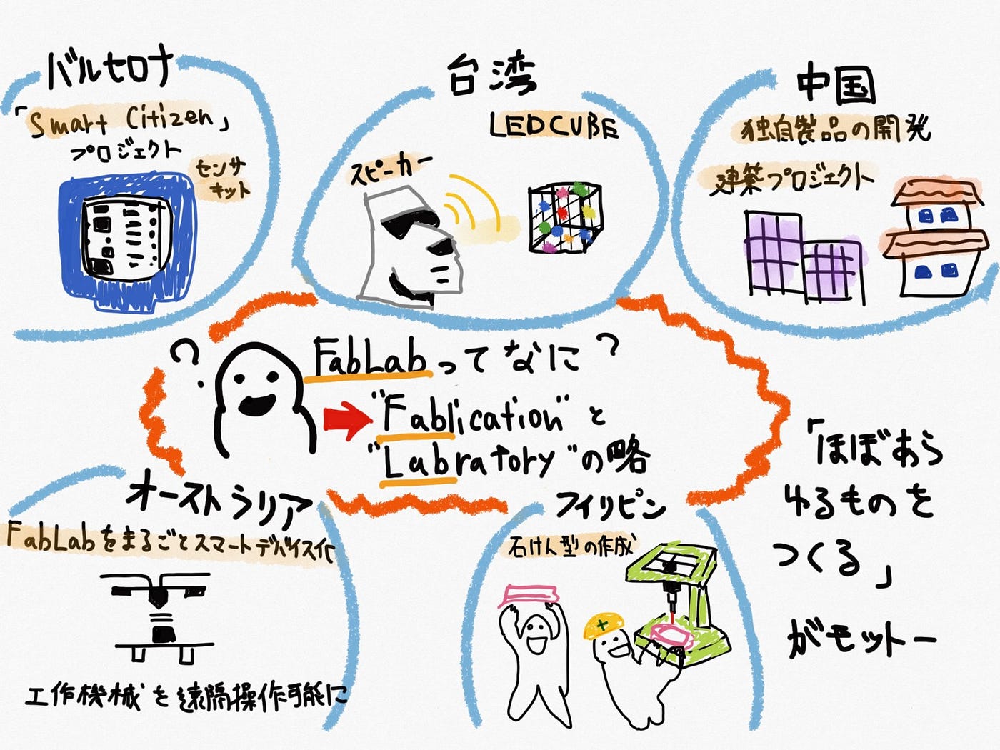 世界各地のfablabの動き 今回の週報では 現在100カ国以上にわたって世界各地に配置されているfablab By 馬場巽 Furuhashi Mapconcierge Lab Medium