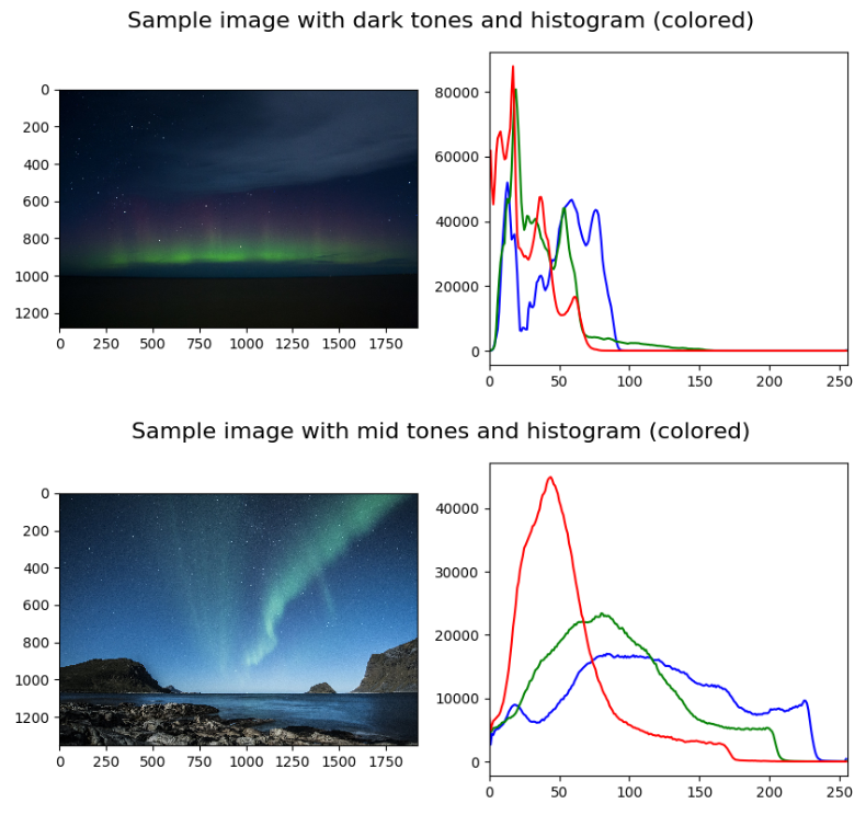 Histograms And Histogram Equalization Using Opencv Ds vrogue.co