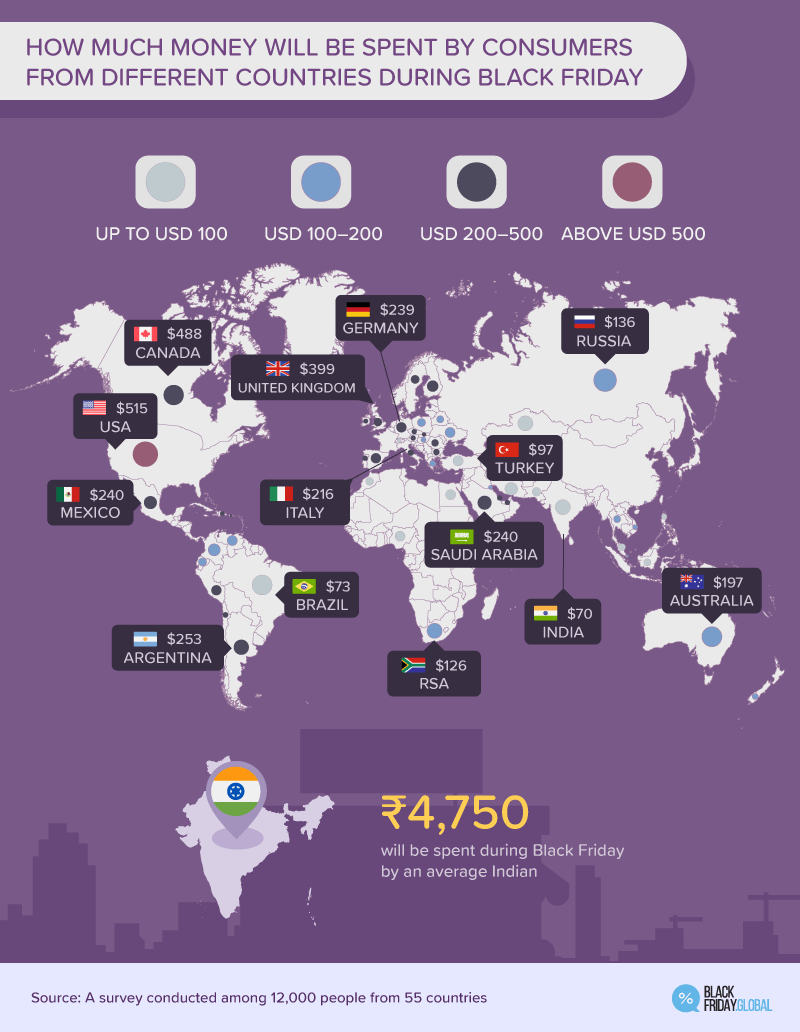 Black Friday: How much is the customer going to spend? | by Mayur Dangar |  DataDrivenInvestor