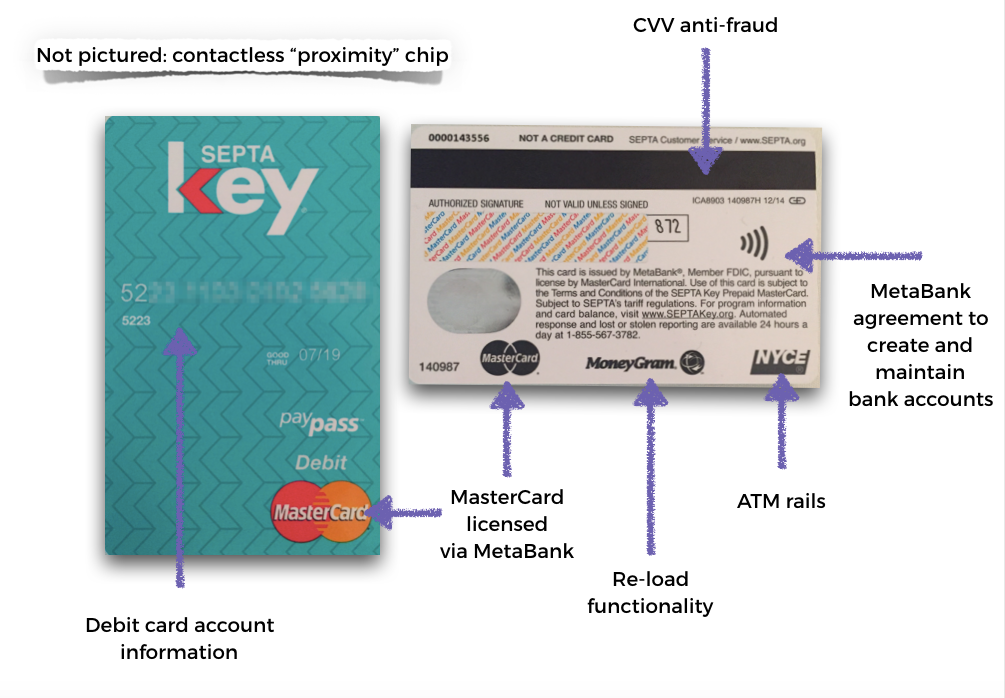 How Much Is On My Septa Key Card