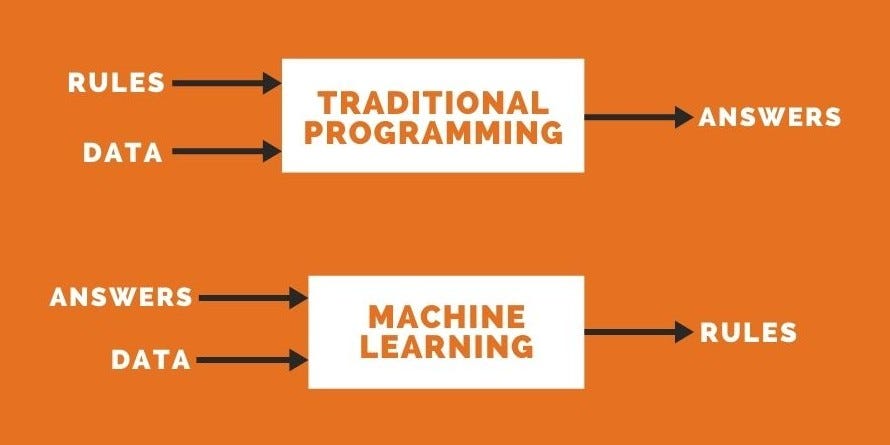 google codelabs tensorflow