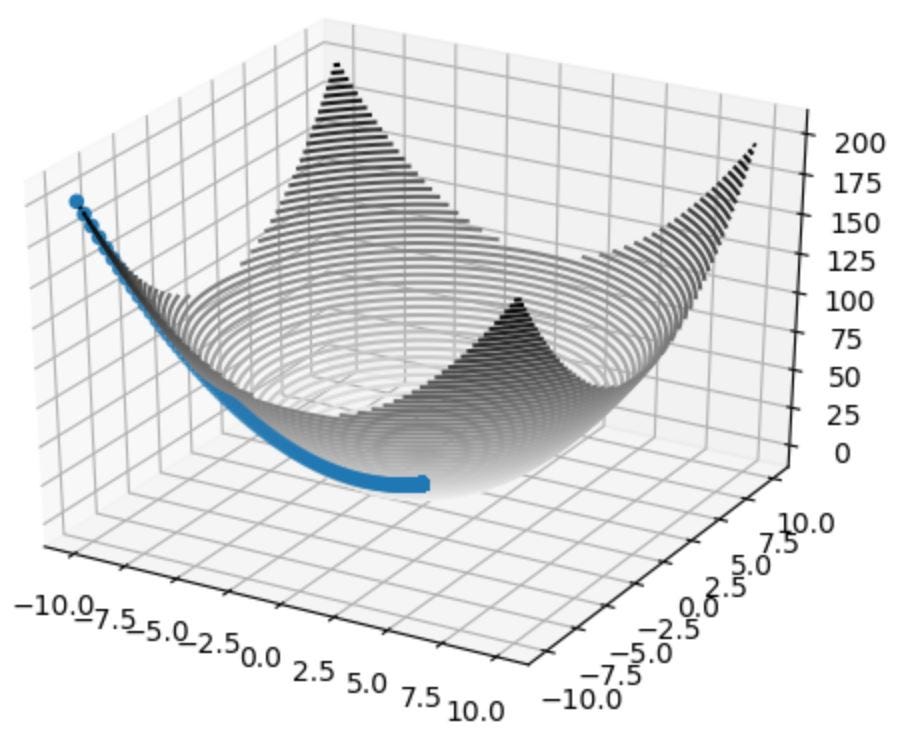 Gradient Descent via Python. This is a quick walk through on setting ...