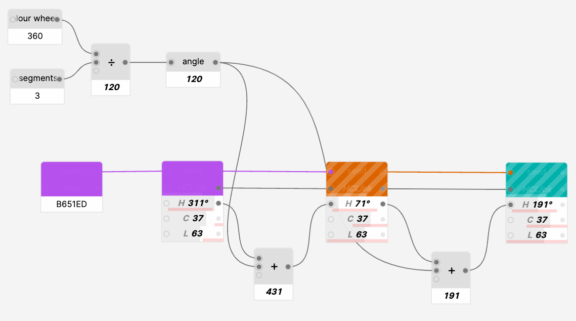 Invalid color in HCL color space