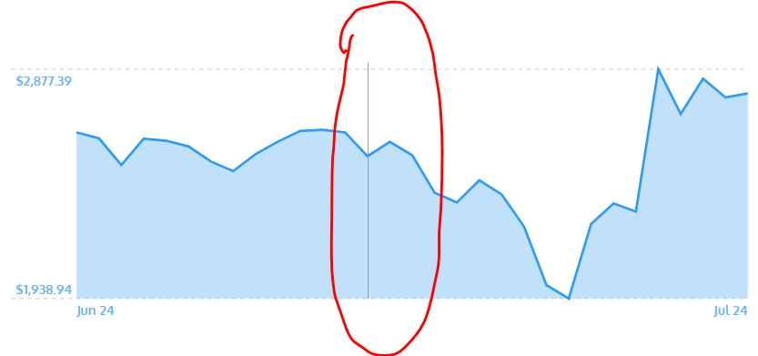 Get bitcoin price history api