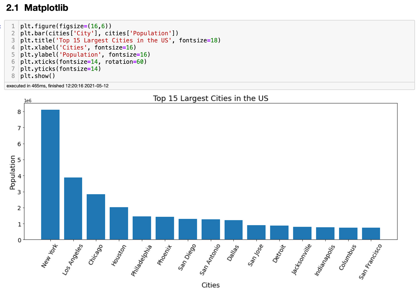 Which Python Library Is the Best for Data Visualization? | by Ismael ...