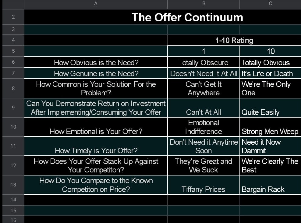 The Offer Continuum Exercise