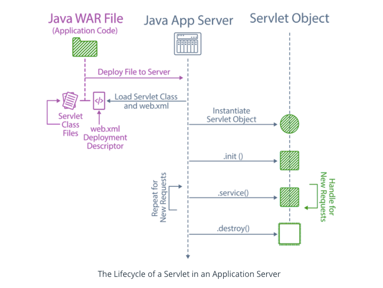 Web Development in Java. Java Application Servers | by Sol | Medium