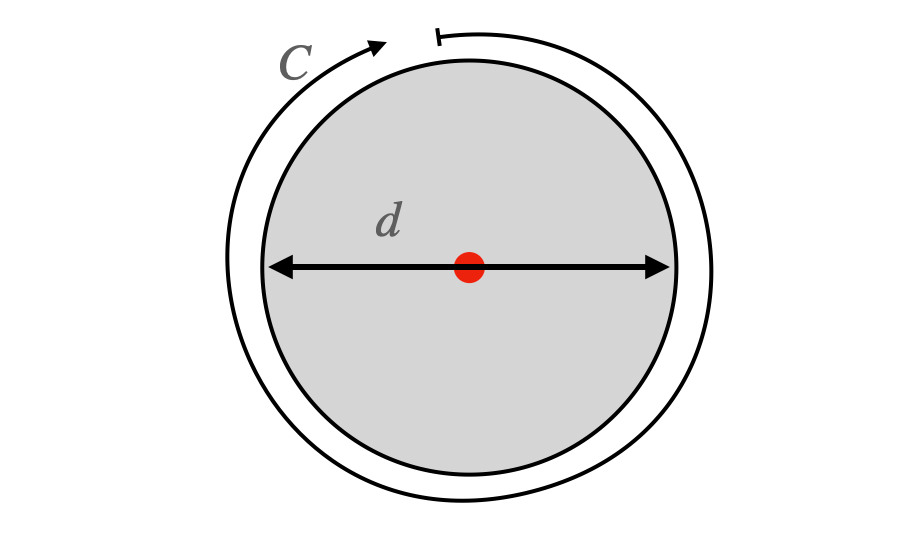 Abuz Ajunși afară periscop how to calculate pi by hand Aceasta faptă