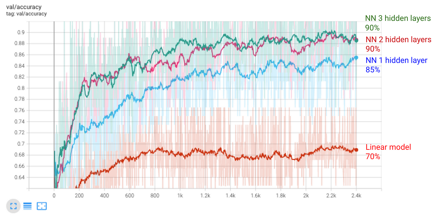 deep q learning