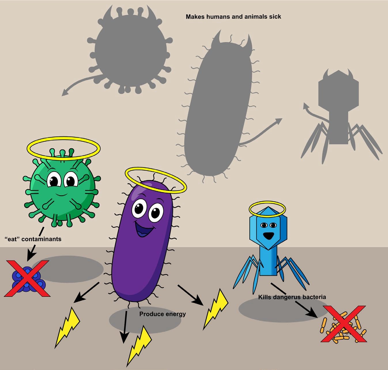 Virus e batteri come angeli e demoni | by Domenico Giaquinto | Epitome IA |  Medium