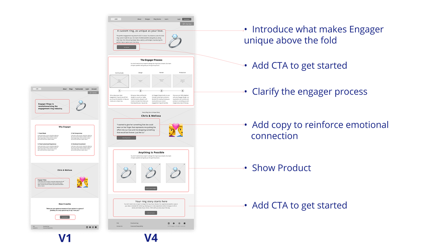 Engager Rings: Online Custom Engagement Ring Designs — a UX case study ...