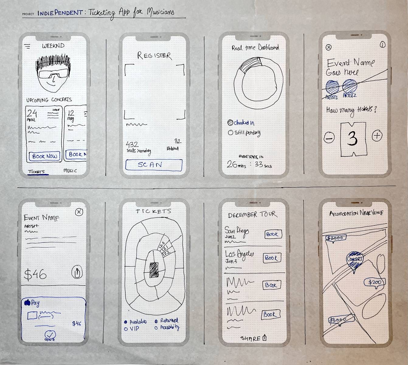 My First UX Case Study for Google UX Certification | by Yesha Shah | Muzli  - Design Inspiration