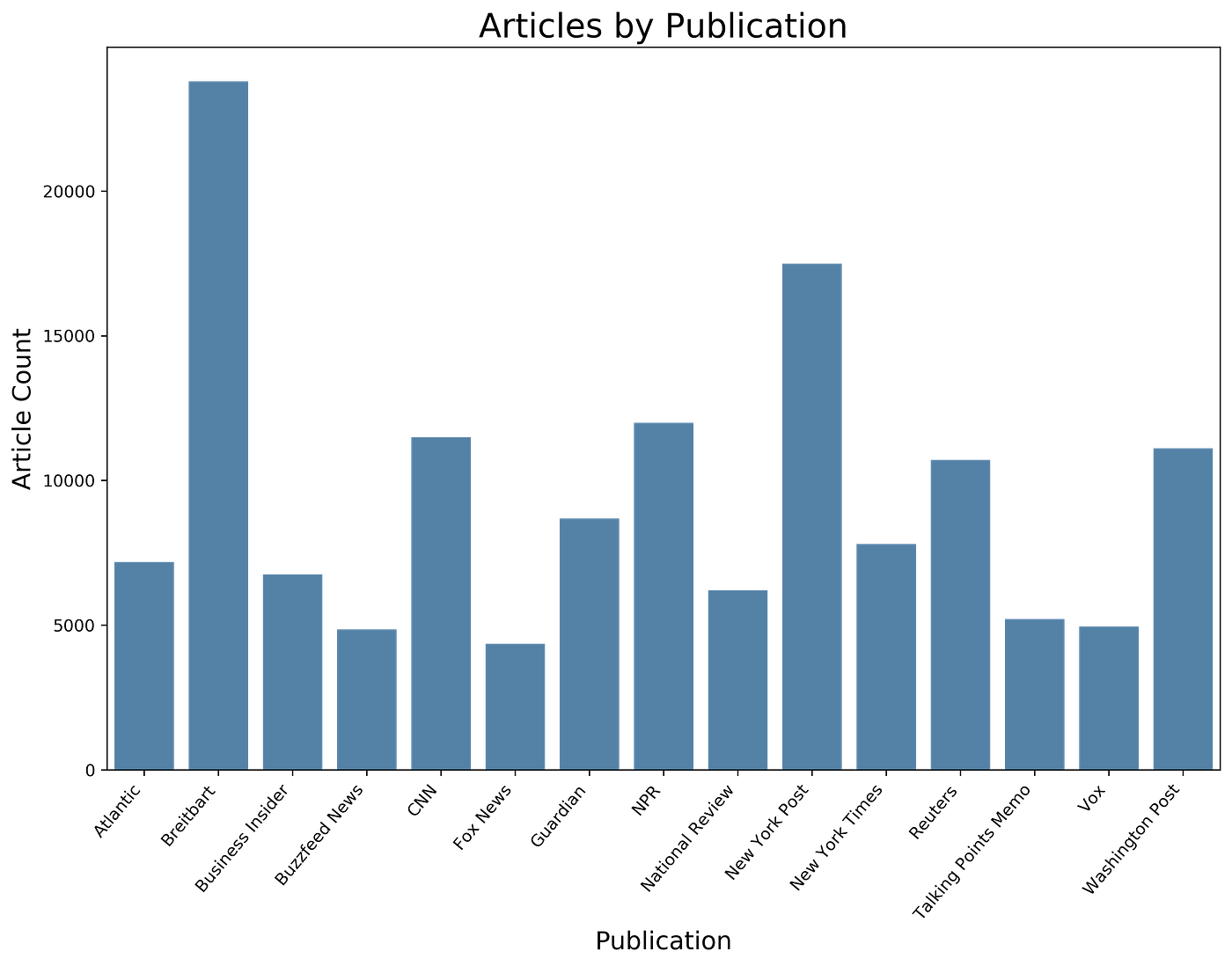 What Makes The News Exploring Nlp Topics And Readability In By Max Lan Towards Data Science