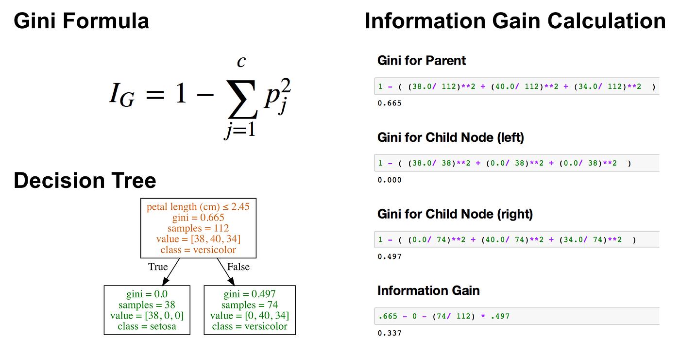 Understanding Decision Trees for Classification (Python) by Michael