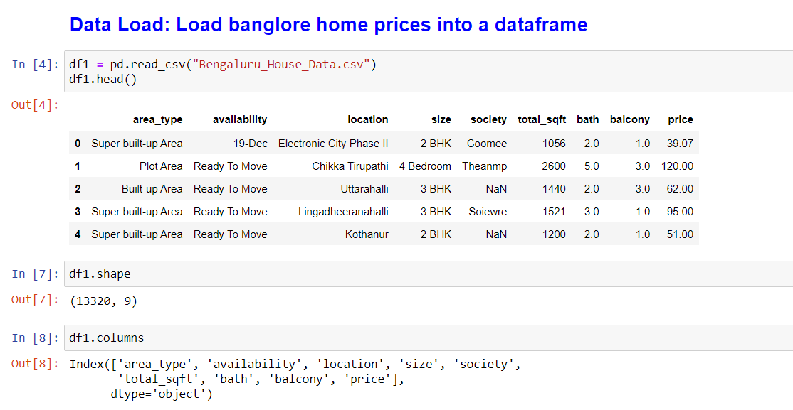 Real Estate House Price Prediction Using Data Science | by VarunSonavni ...