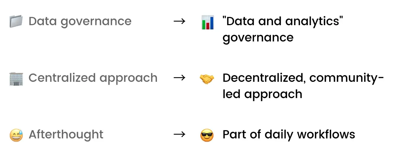 Paradigm Shift in Data Governance