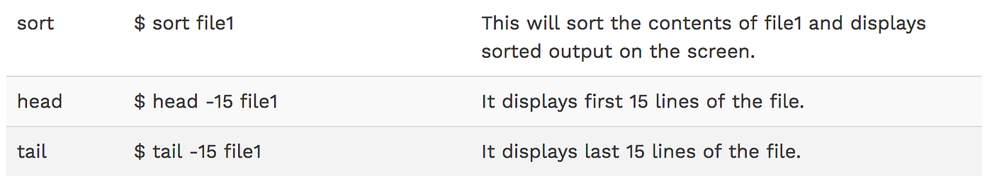Shell Scripting Interview Questions and Answers | by AmitabhSinha | Medium