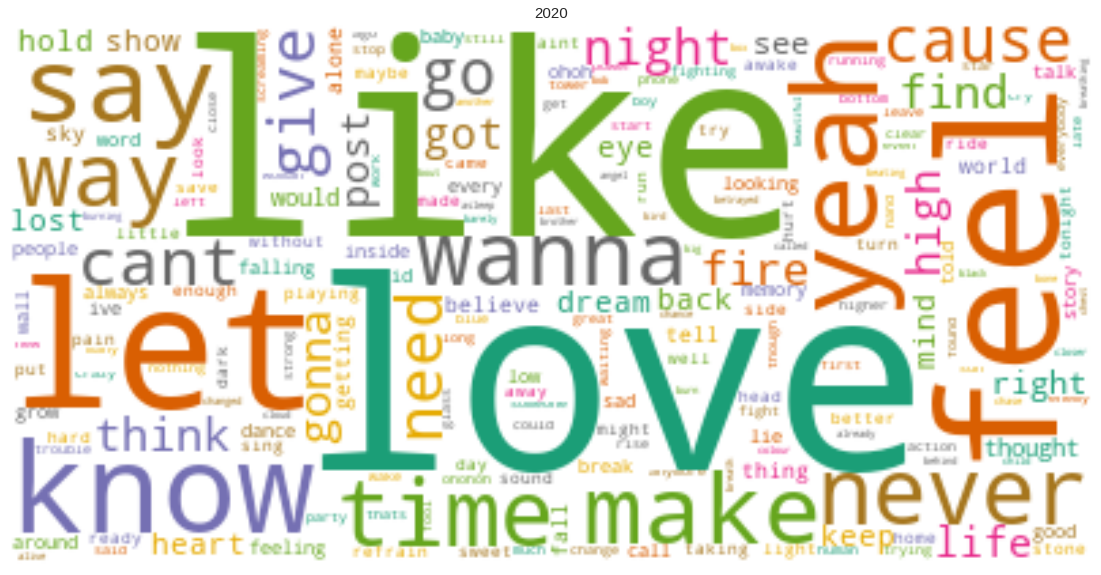 Say Wonderful Things A Sentiment Analysis Of Eurovision Lyrics By Alanfranciswise Towards Data Science Say Wonderful Things A Sentiment Analysis Of Eurovision Lyrics By Alanfranciswise Towards Data Science