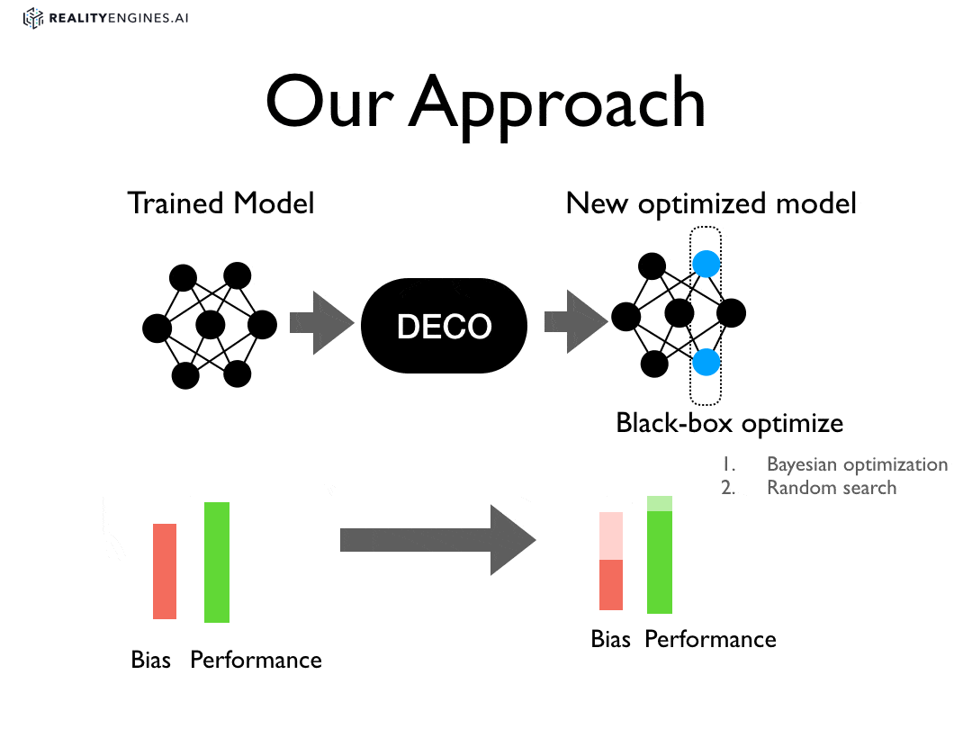 DECO Debiasing through Compositional Optimization of Machine Learning