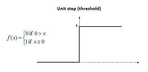 Perceptron Decision Boundary