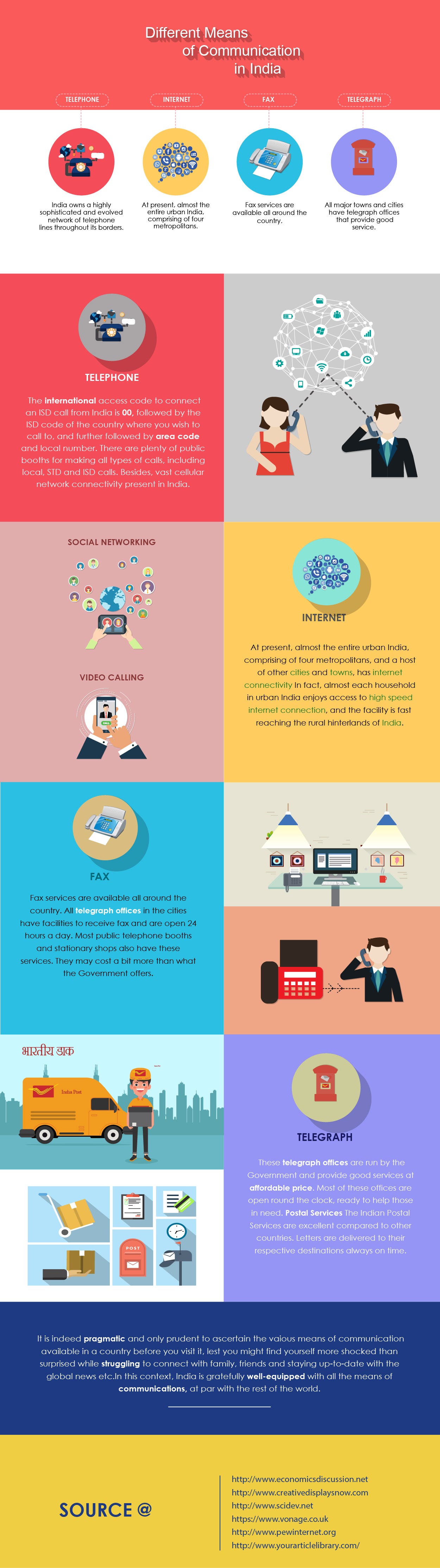 These Popular Means Of Communication In India Helps Visitors To Be In Touch With Their By Mytravelcon Medium These Popular Means Of Communication In India Helps Visitors To Be In Touch With Their By Mytravelcon Medium
