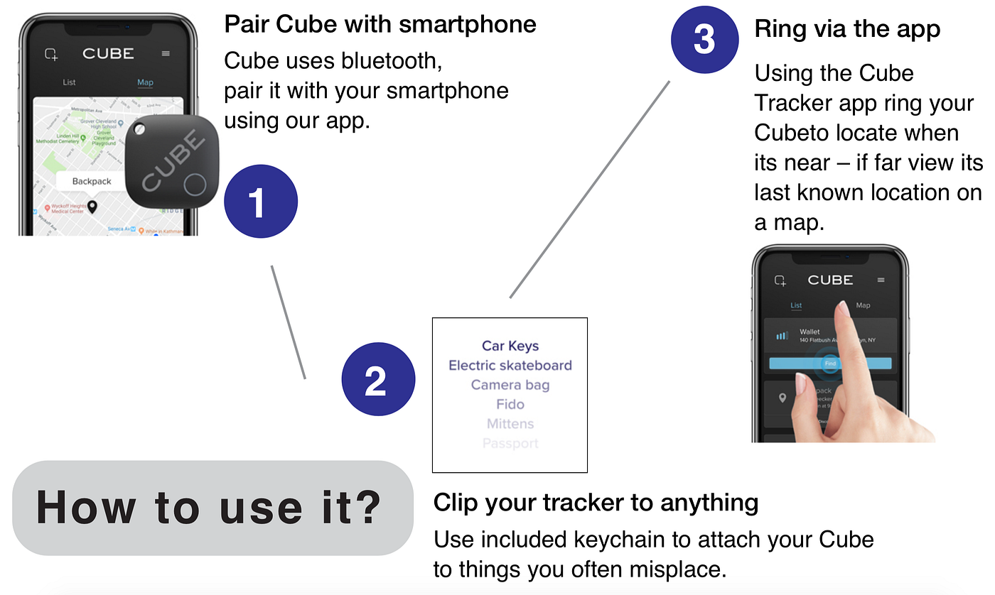 Week2 — How I redesign the CUBE tracker? by Ziyue Yin Medium